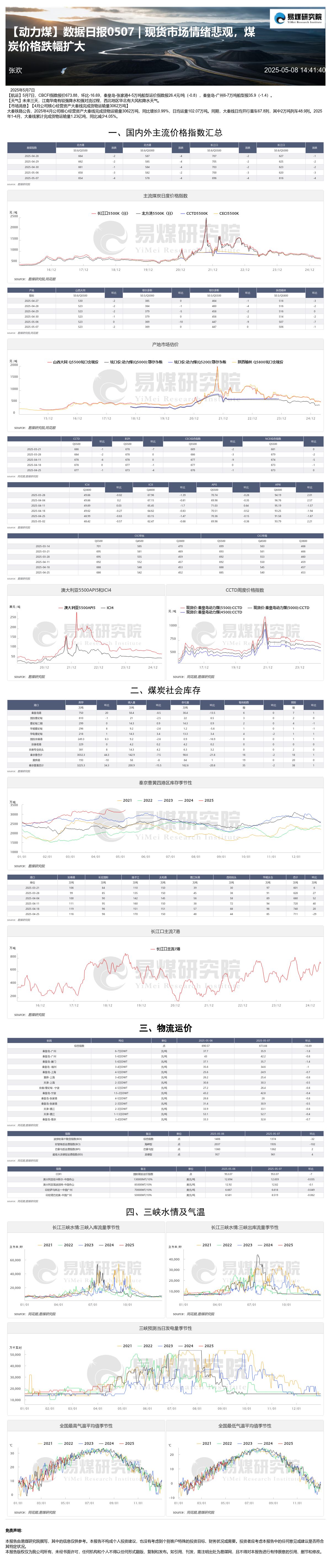 【动力煤】数据日报0507 _ 现货市场情绪悲观,煤炭价格跌幅扩大20250508.jpg