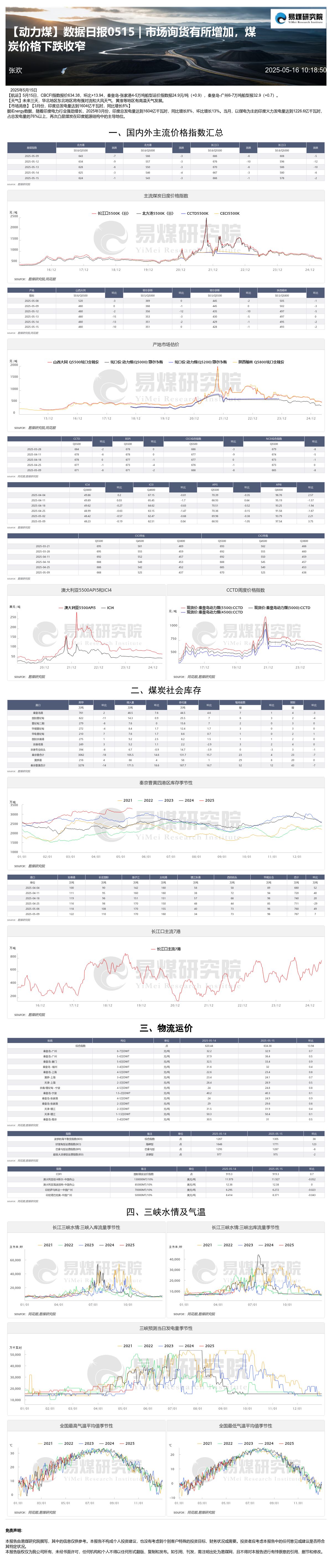 【动力煤】数据日报0515 _ 市场询货有所增加,煤炭价格下跌收窄20250516.jpg