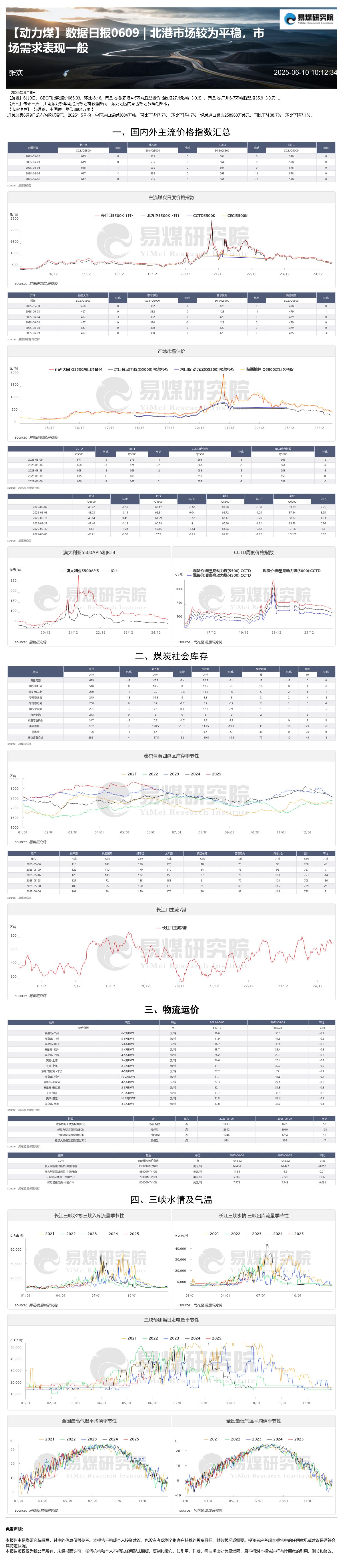 【动力煤】数据日报0609 _ 北港市场较为平稳,市场需求表现一般20250610.jpg